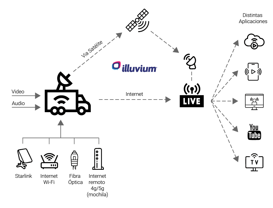 illuvium streaming uplink satelital